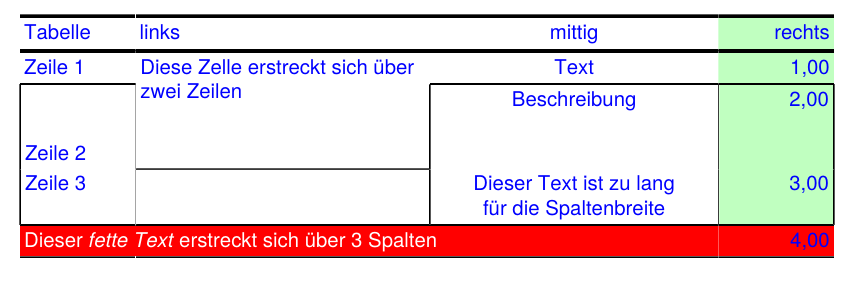 Beispiel einer Tabelle mit Tabellen-Stilen
